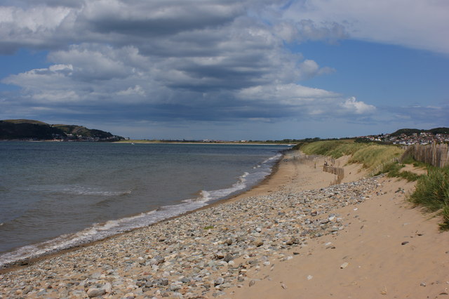 Conwy Morfa Beach - Clwyd